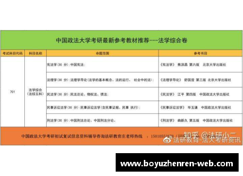 迈向知识产权的巅峰——华政考研知产排名全国第一的秘密